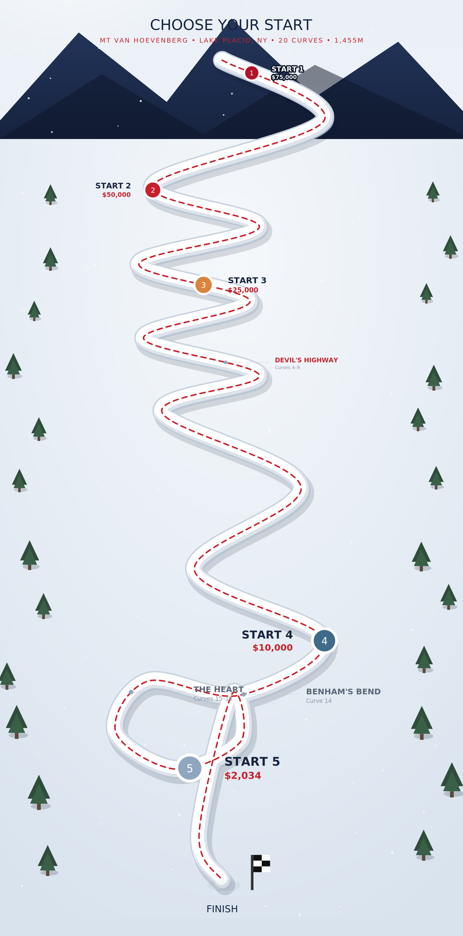 Mt. Van Hoevenberg track map showing Start 1 through Start 5 sponsorship levels along the course